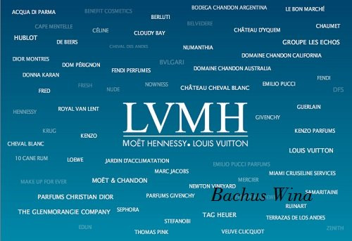 LVMH Louis Vuitton Moet Hennessy